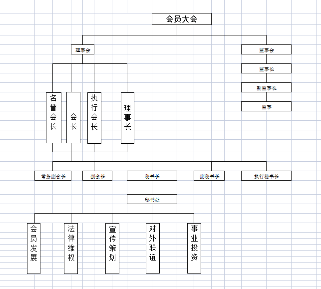 1656133220642826.png 组织机构.png